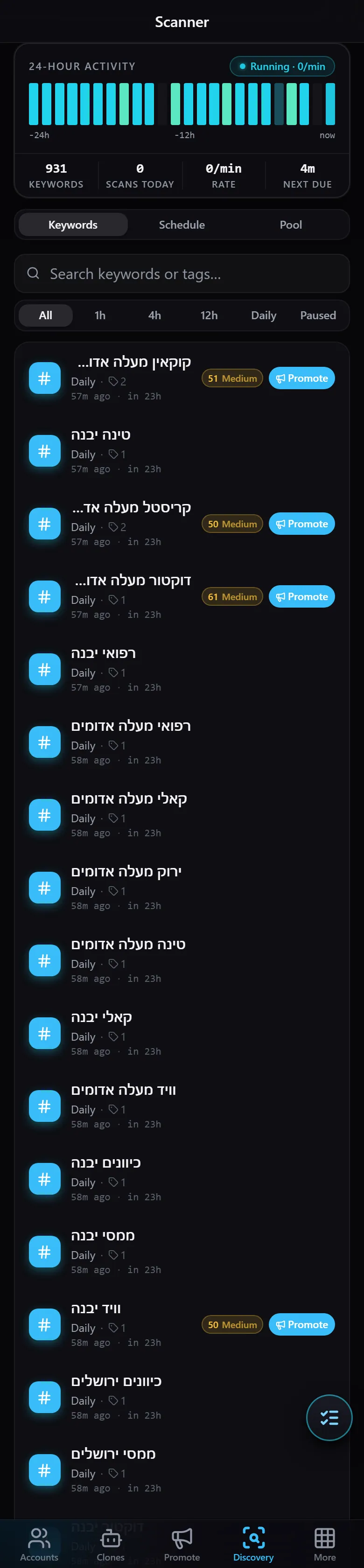 עמוד הסורק — פעילות 24 שעות, סטטיסטיקות ורשימת מילות מפתח